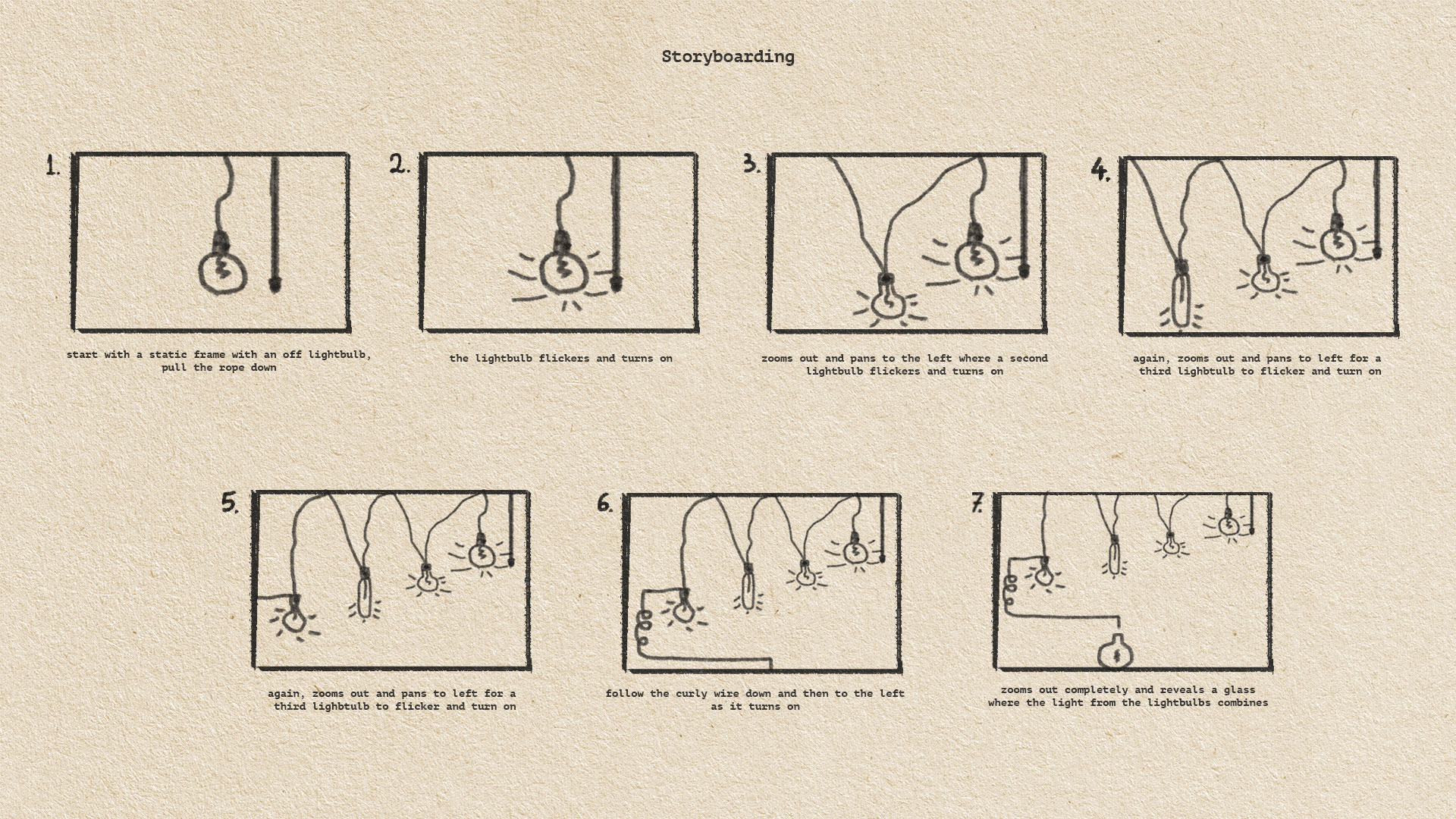 the storyboard with sketches
