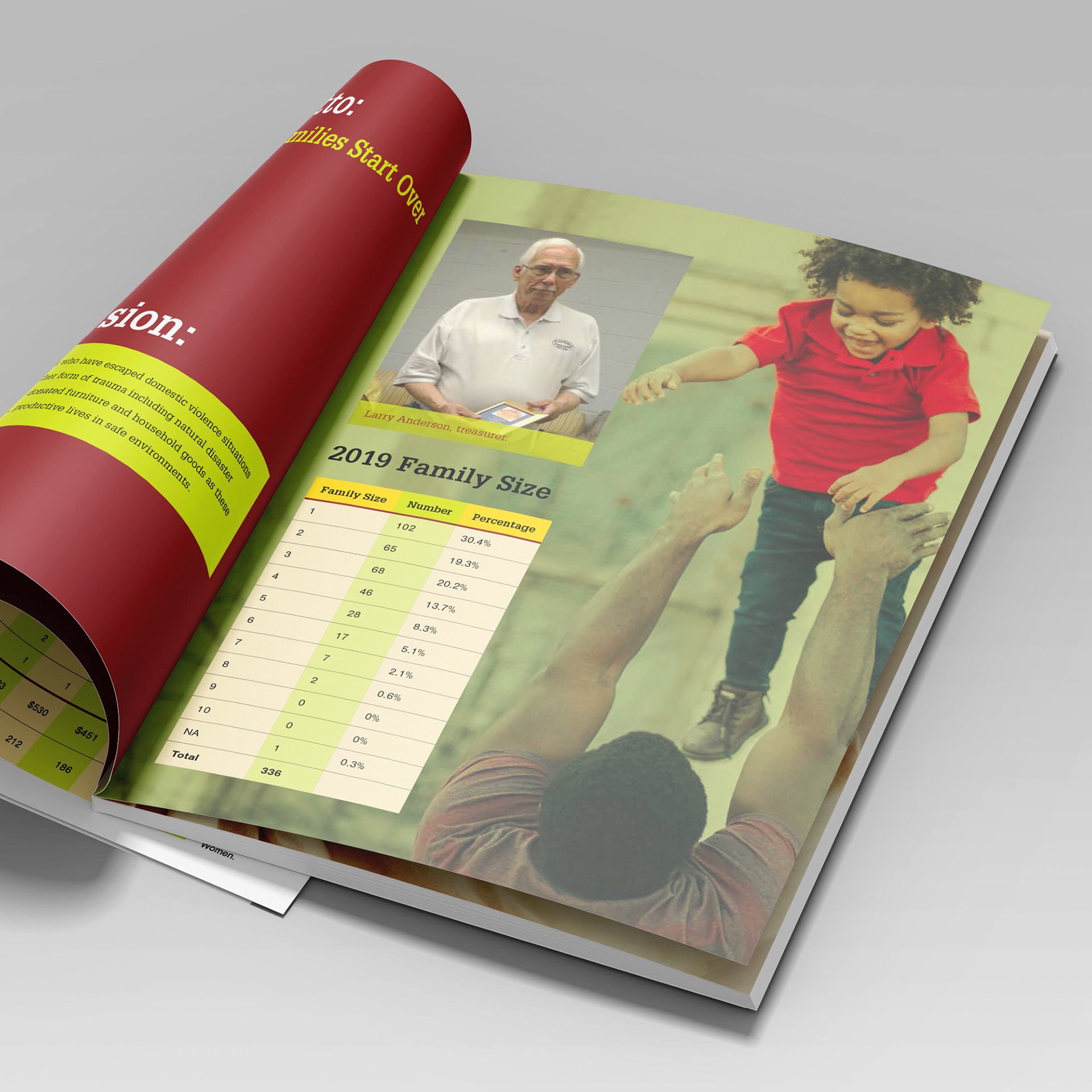 Annual Report
