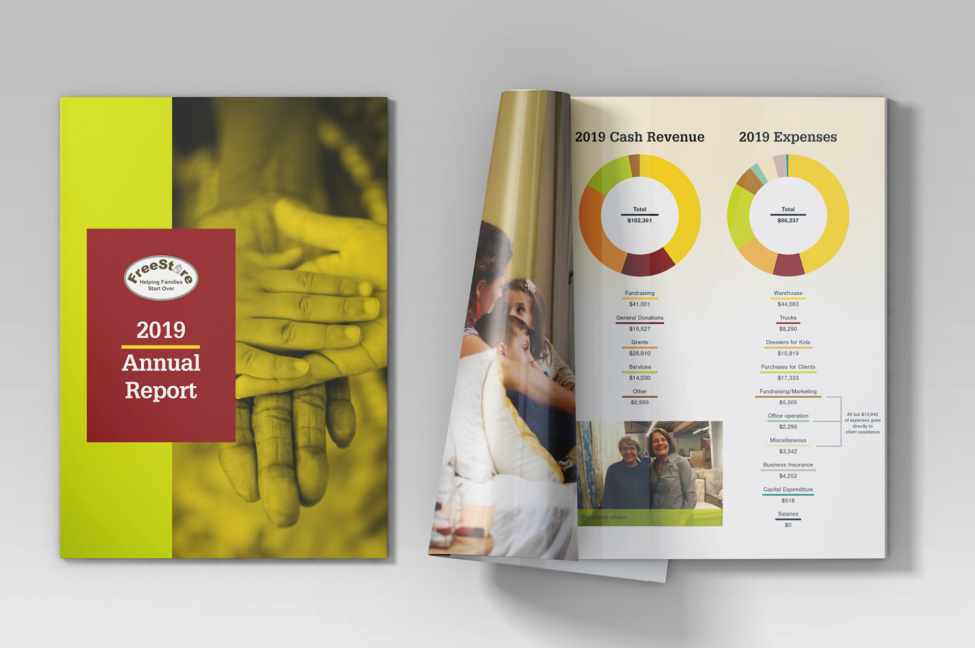 Annual Report