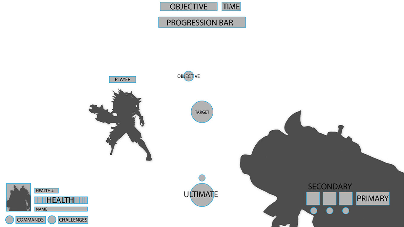 Gameplay Screen Wireframe