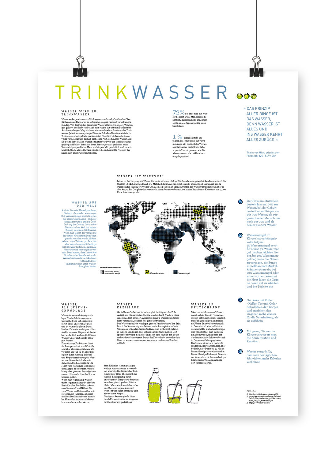 Plakatrückseite zum Thema Trinkwasser