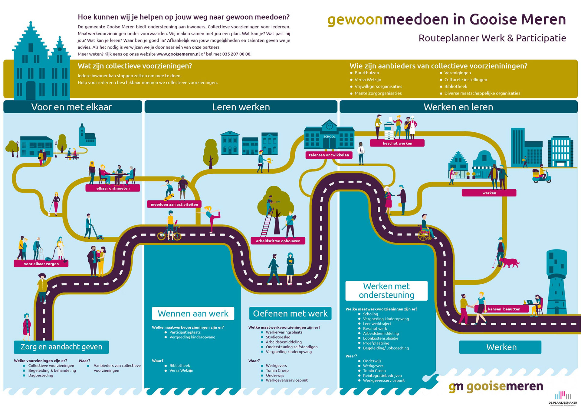 infographic over de participatiewet in de gemeente Gooise Meren