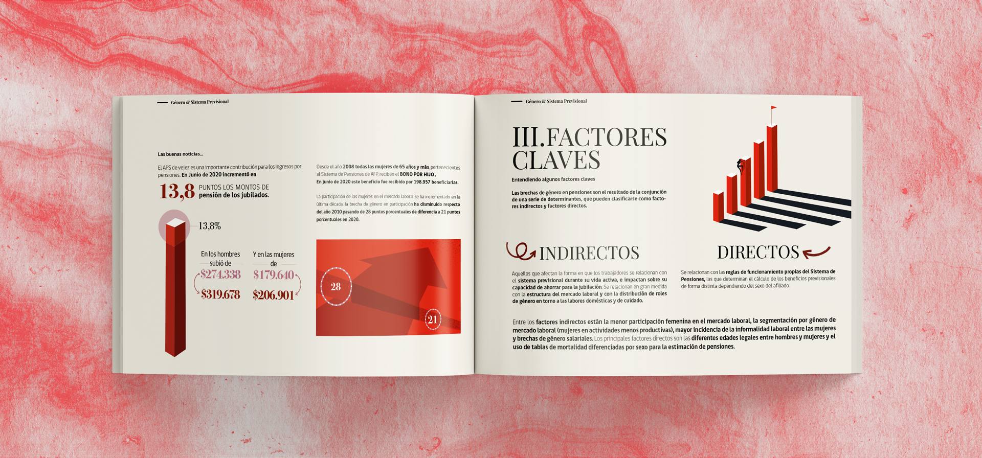 Editorial Género y Sistema Previsional, Subsecretaría de Previsión social. 2023