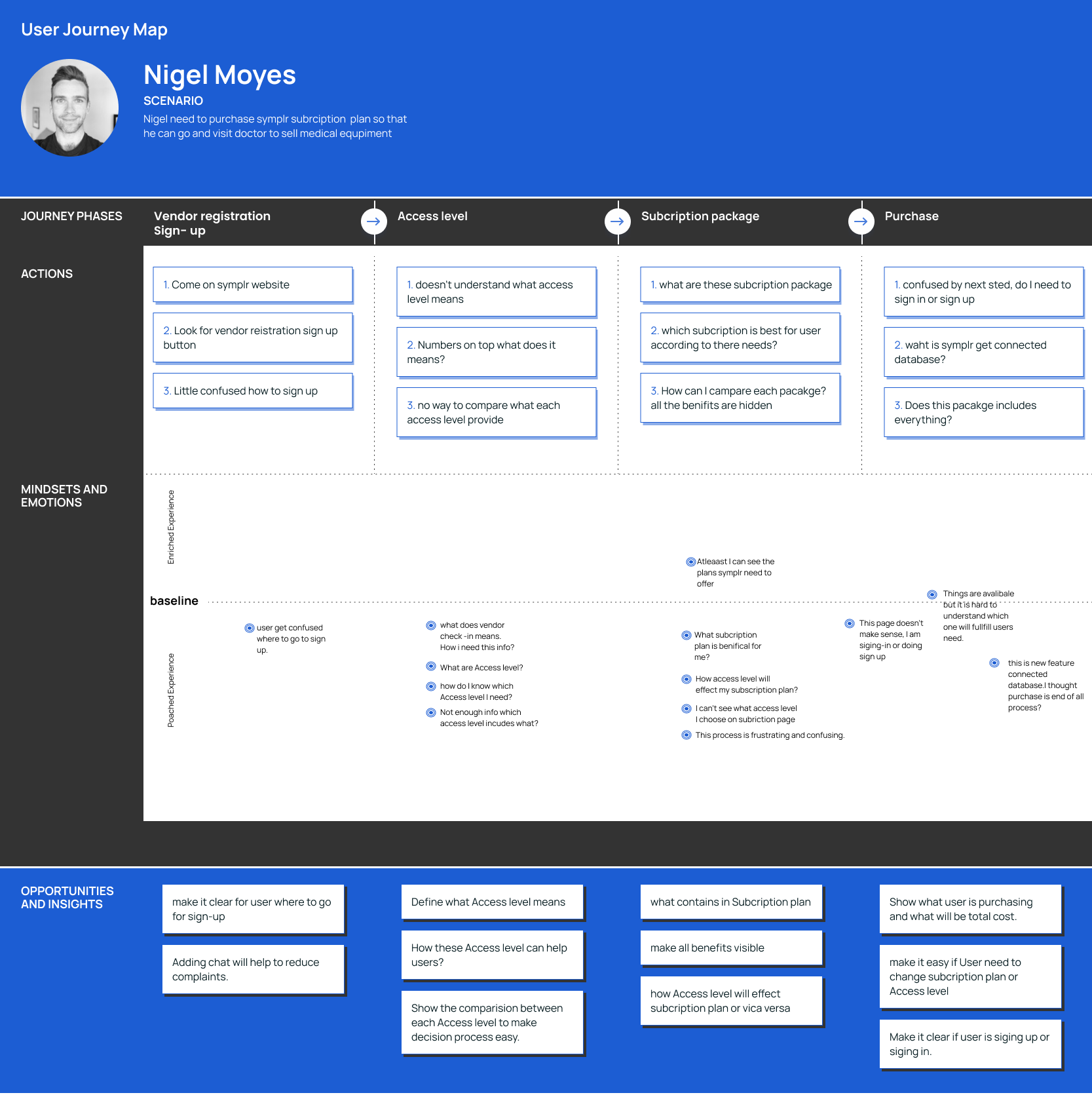 Journey Map