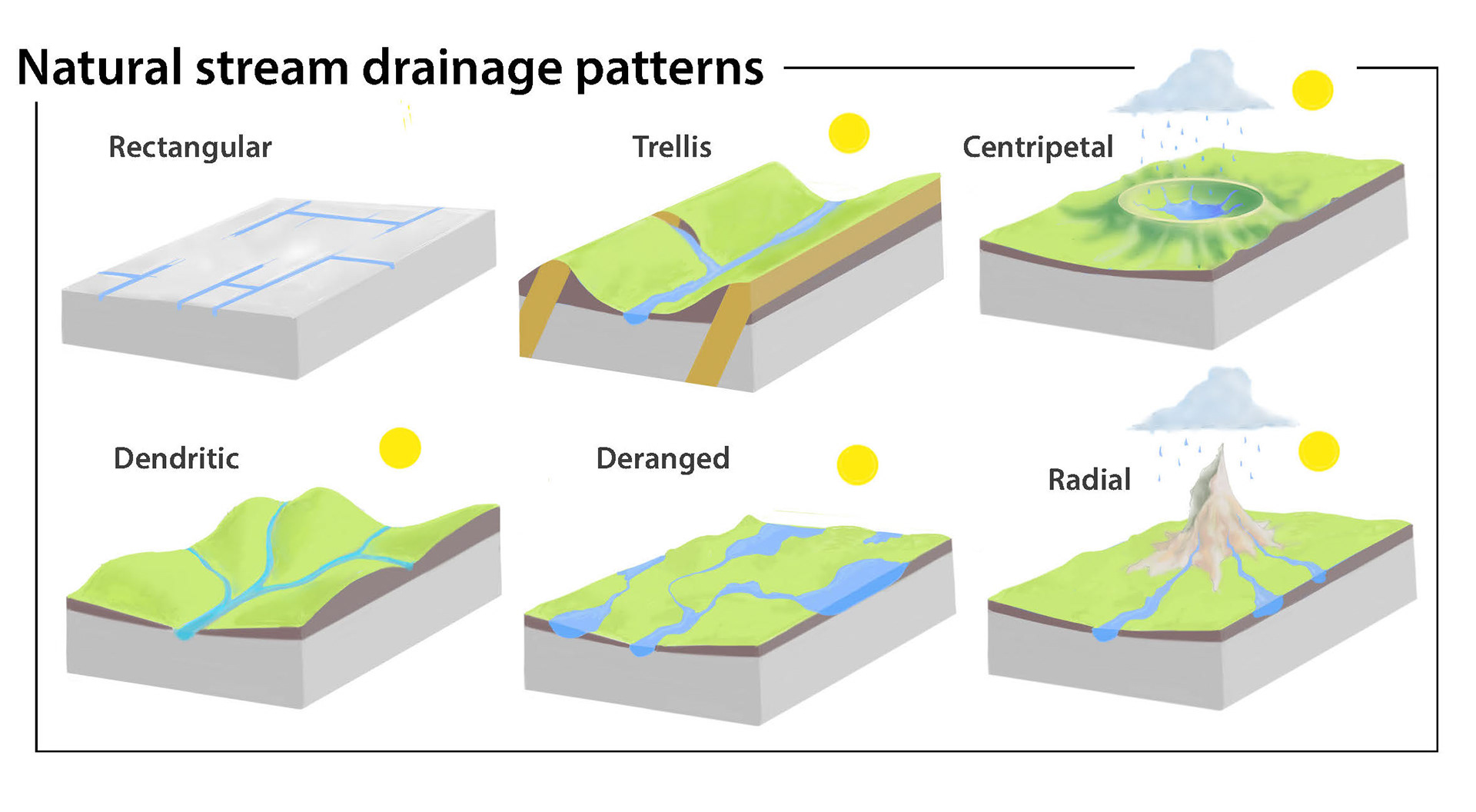 Pictorial Learning Design.