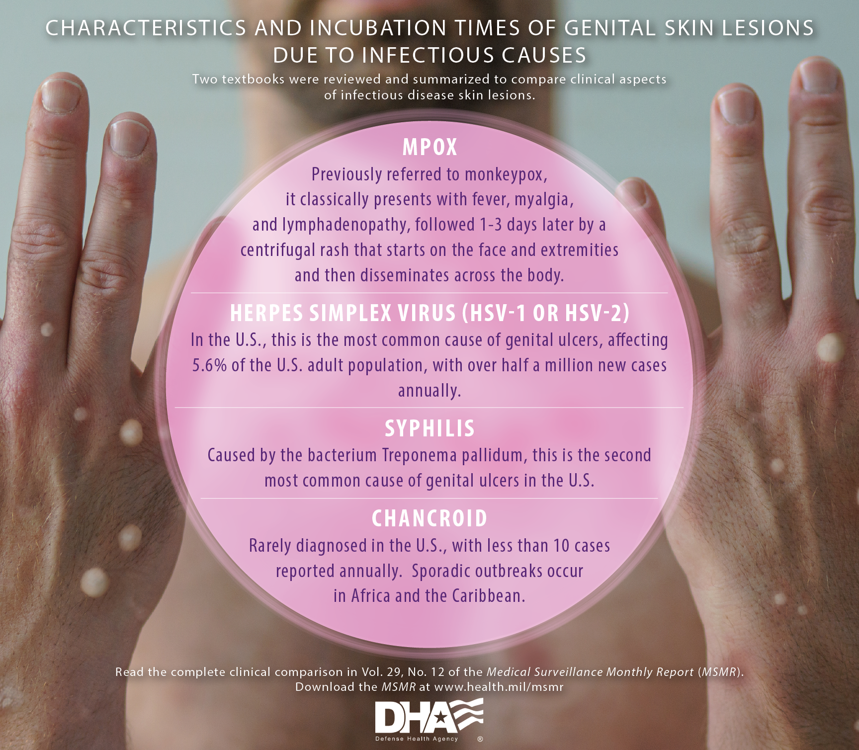 DHA infographic on skin lesions