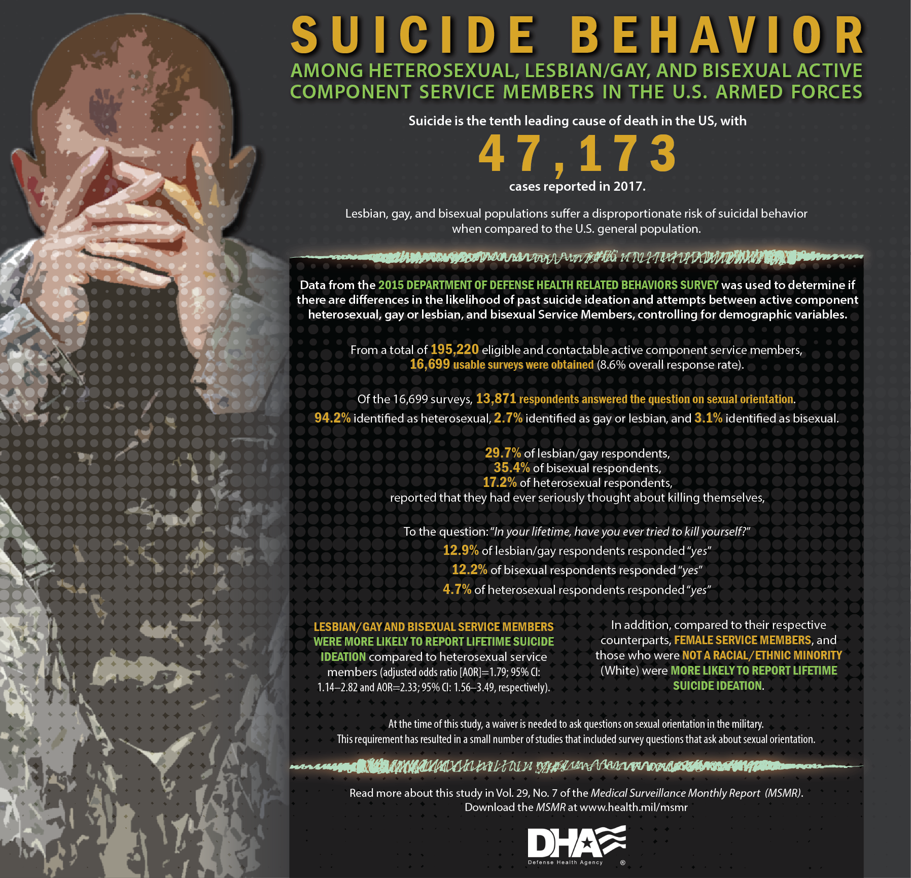 DHA Infographic on Mental Health