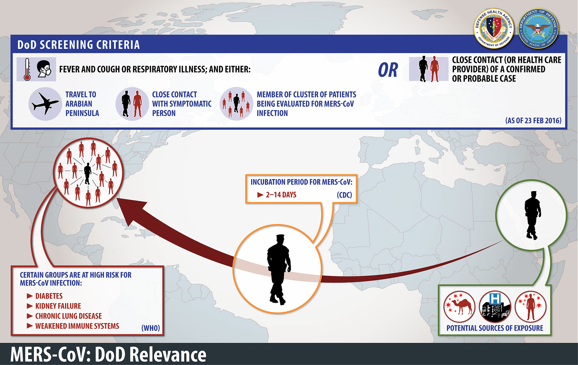 MERS-CoV DoD relevance infographic