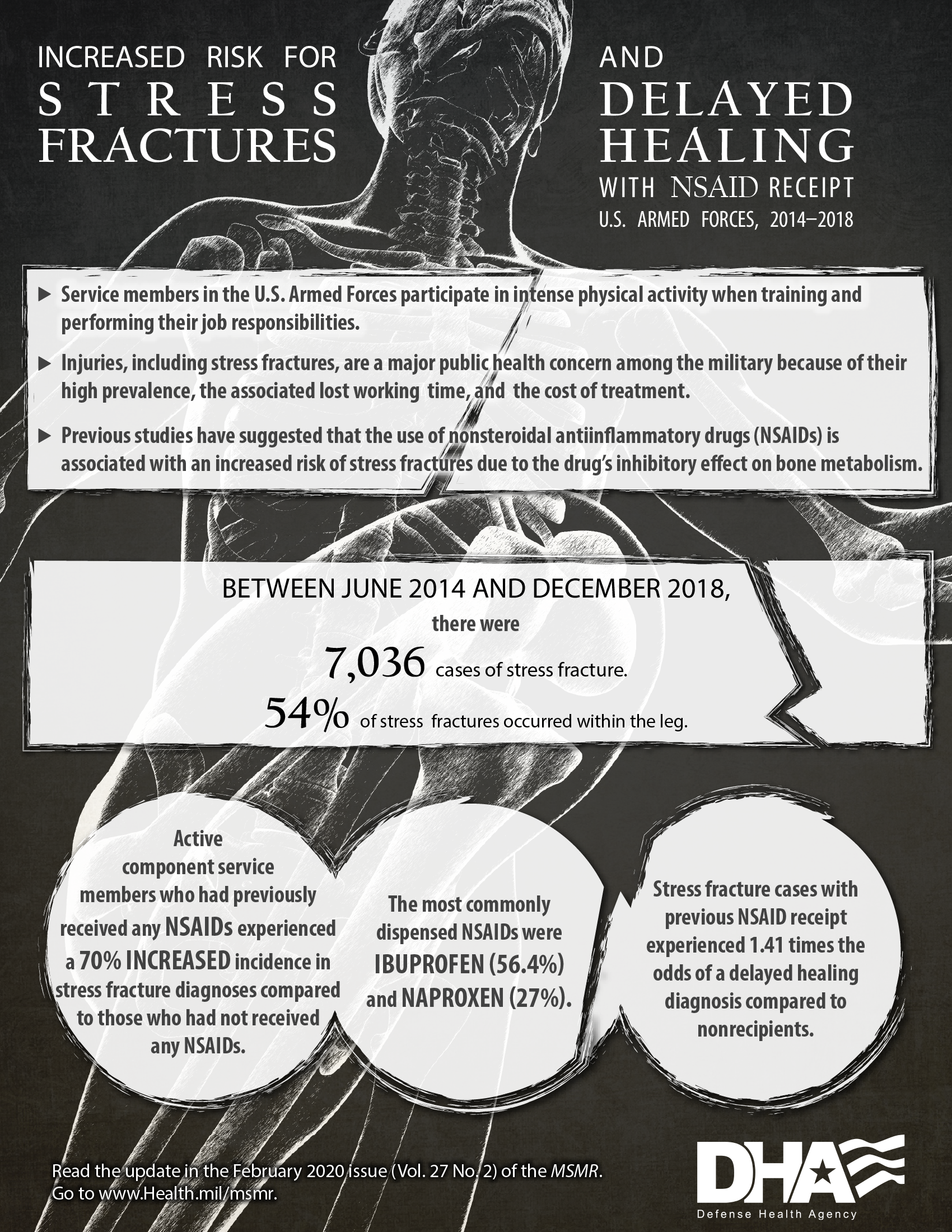DHA infographic on NSAIDs in the U.S. Armed Forces 2014-2018
