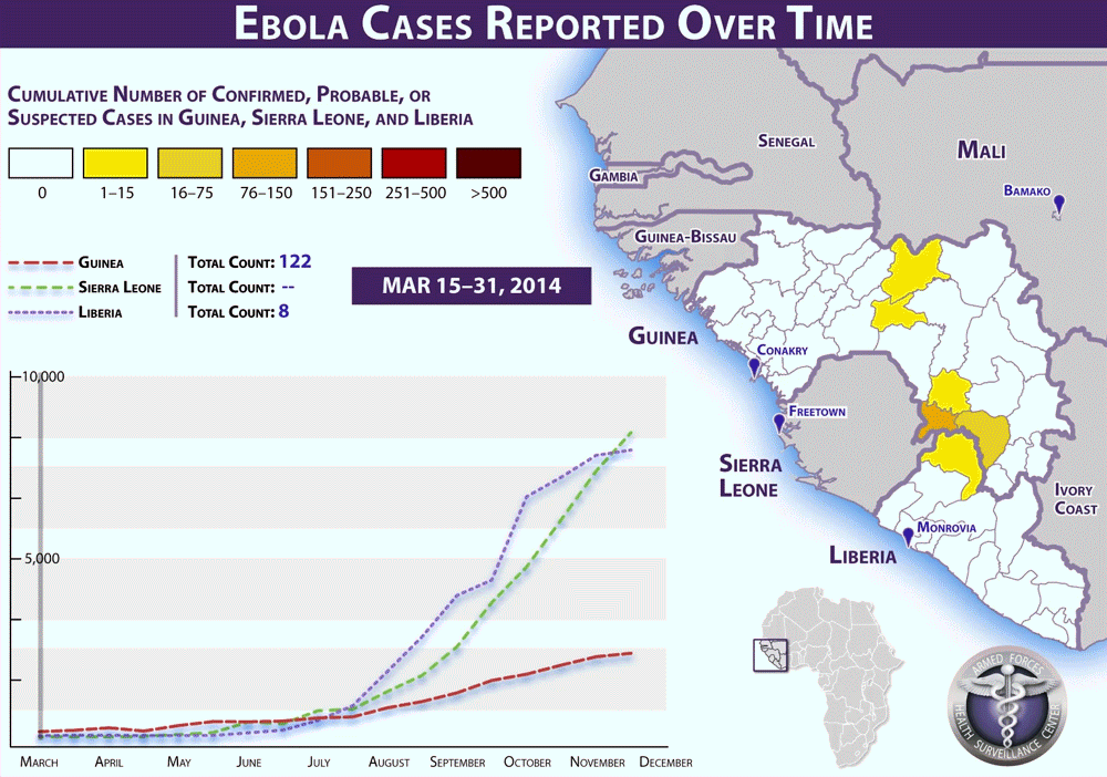 Ebola animated gif timeline for DoD website.