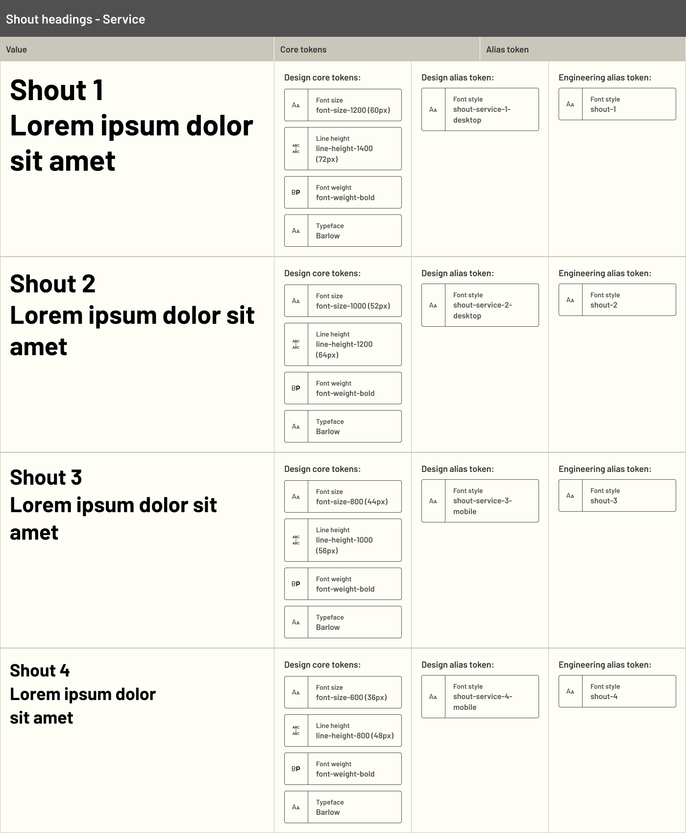 Shout headings