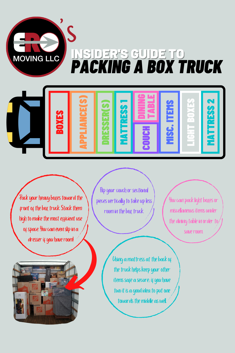 Packing a Box Truck Infographic
