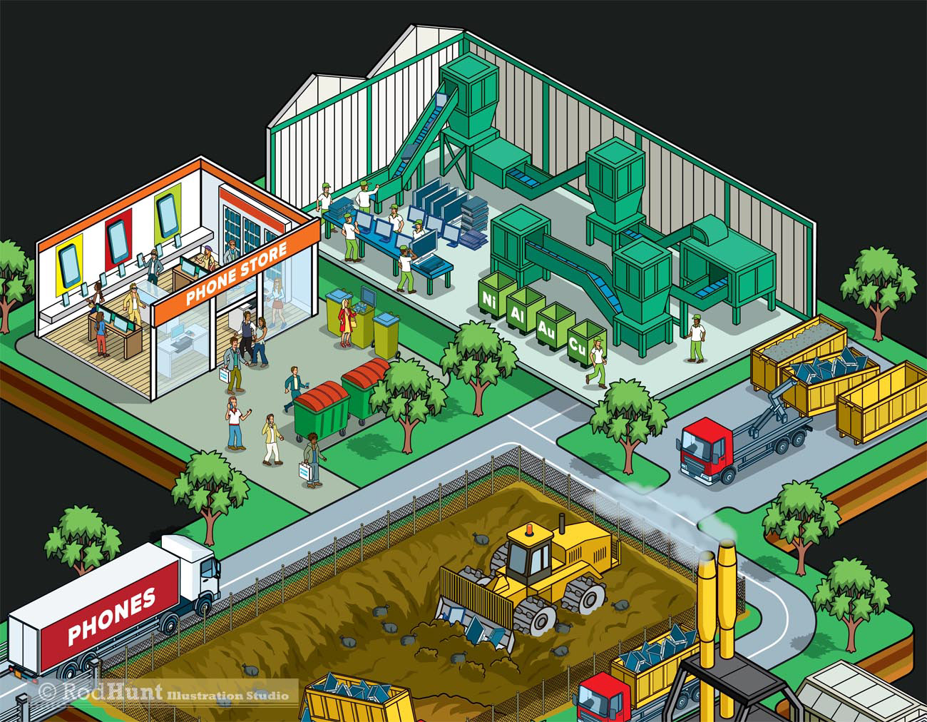 critical raw materials environment infographic