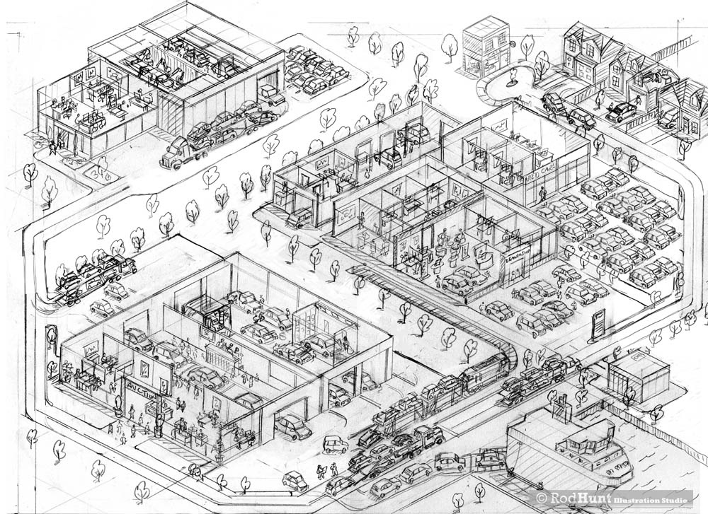 Hand drawn map of the business structure of Cox Automotive