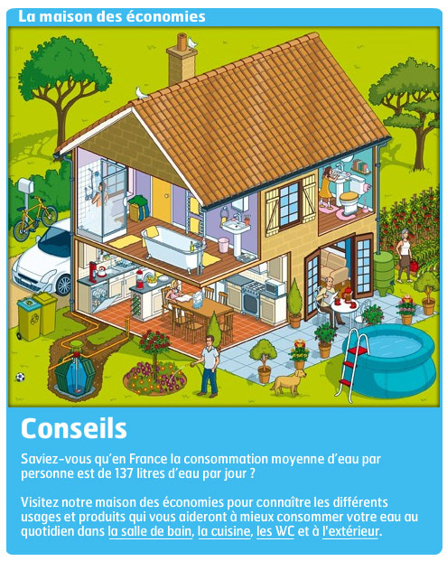 Illustrated Cutaway house showing the home's interior  and how to save water 