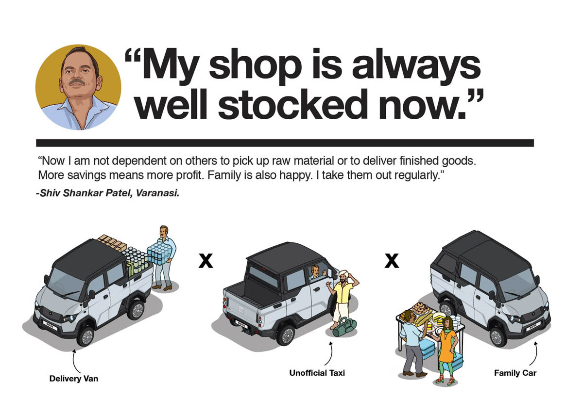 Business illustrations for marketing and promotion