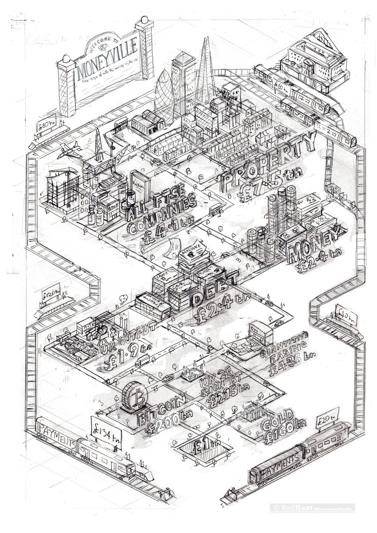 Illustrated infographic visualisation - UK economy