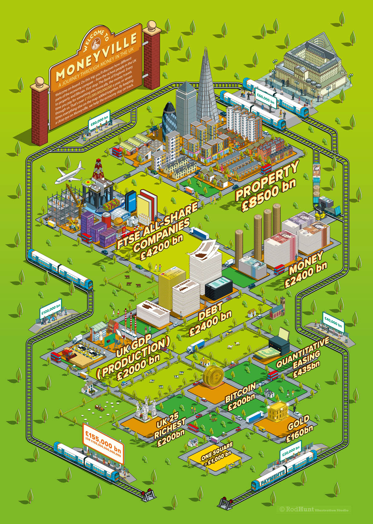 Infographic illustration for The Bank of England showing the circulation on money in the UK economy - Isometric infographics illustrations