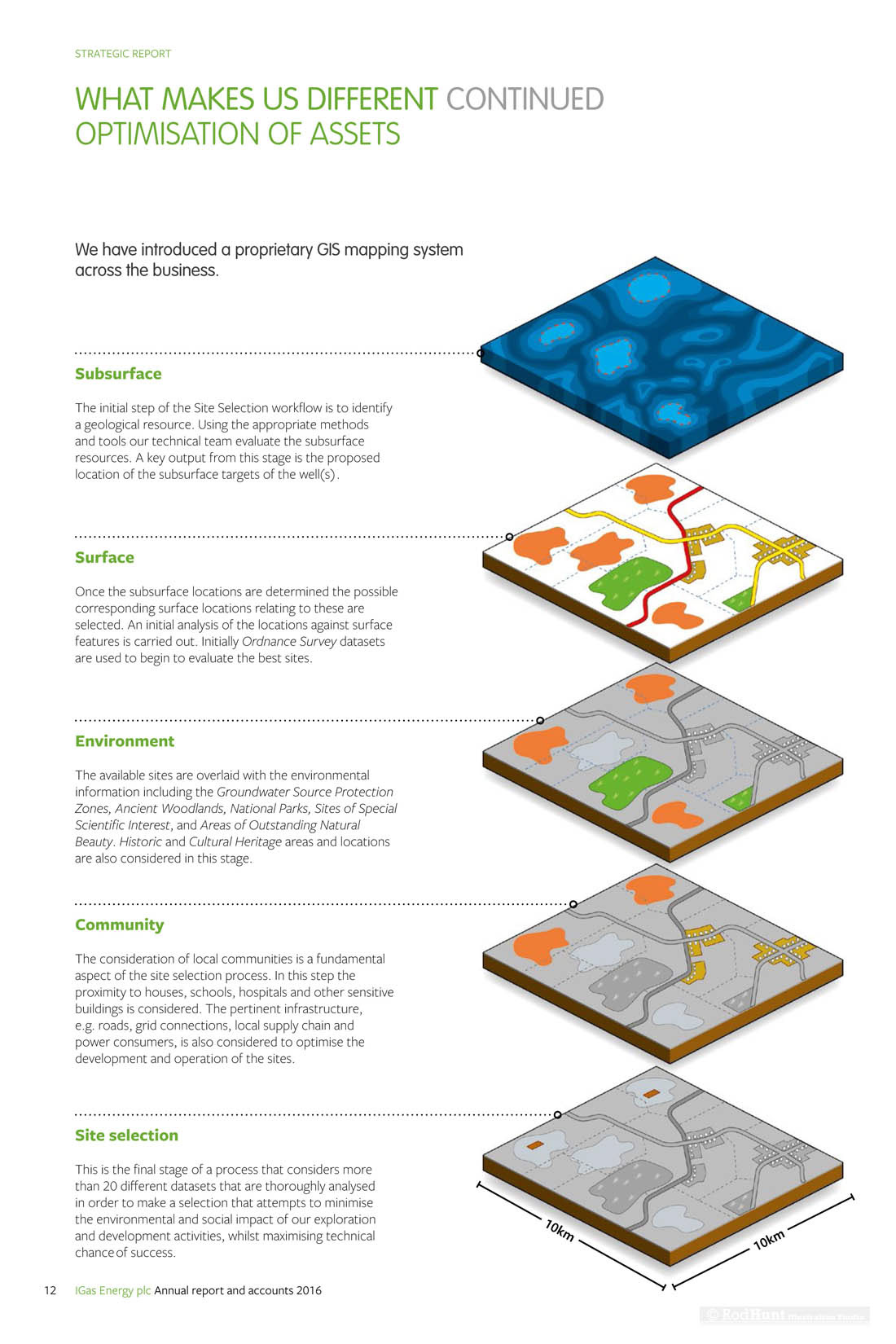 Isometric Information graphics landscape for business in isometric perspective