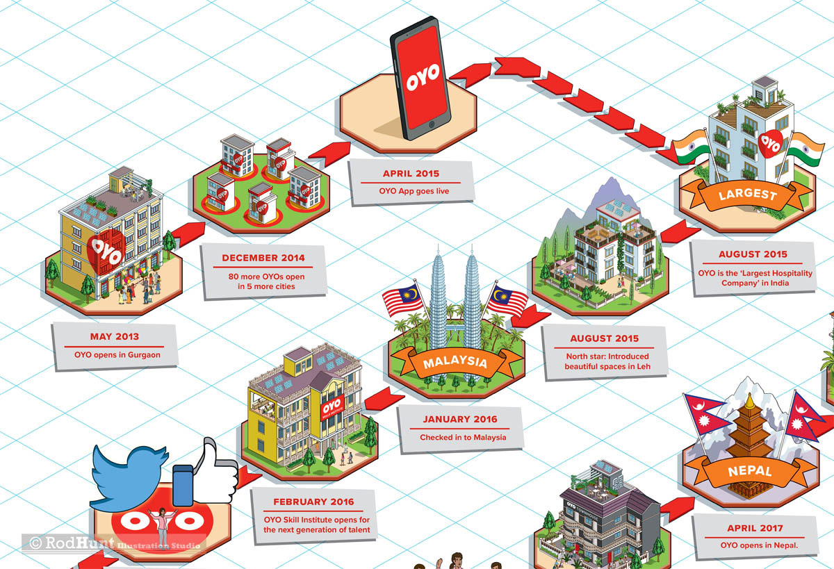 Infographics created for OYO Rooms hospitality brand