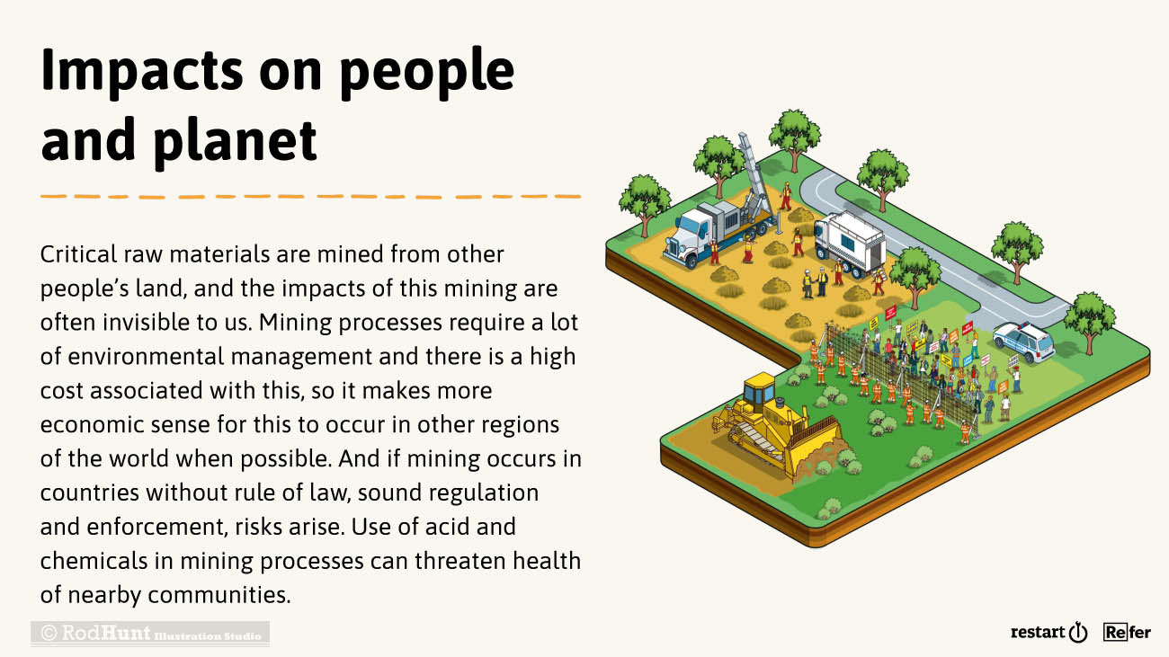 Critical raw materials impact illustration