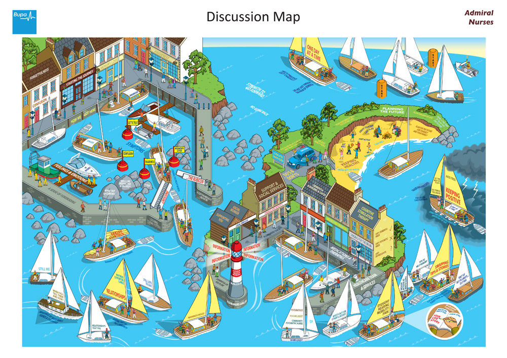 Discussion maps for health and wellbeing support groups