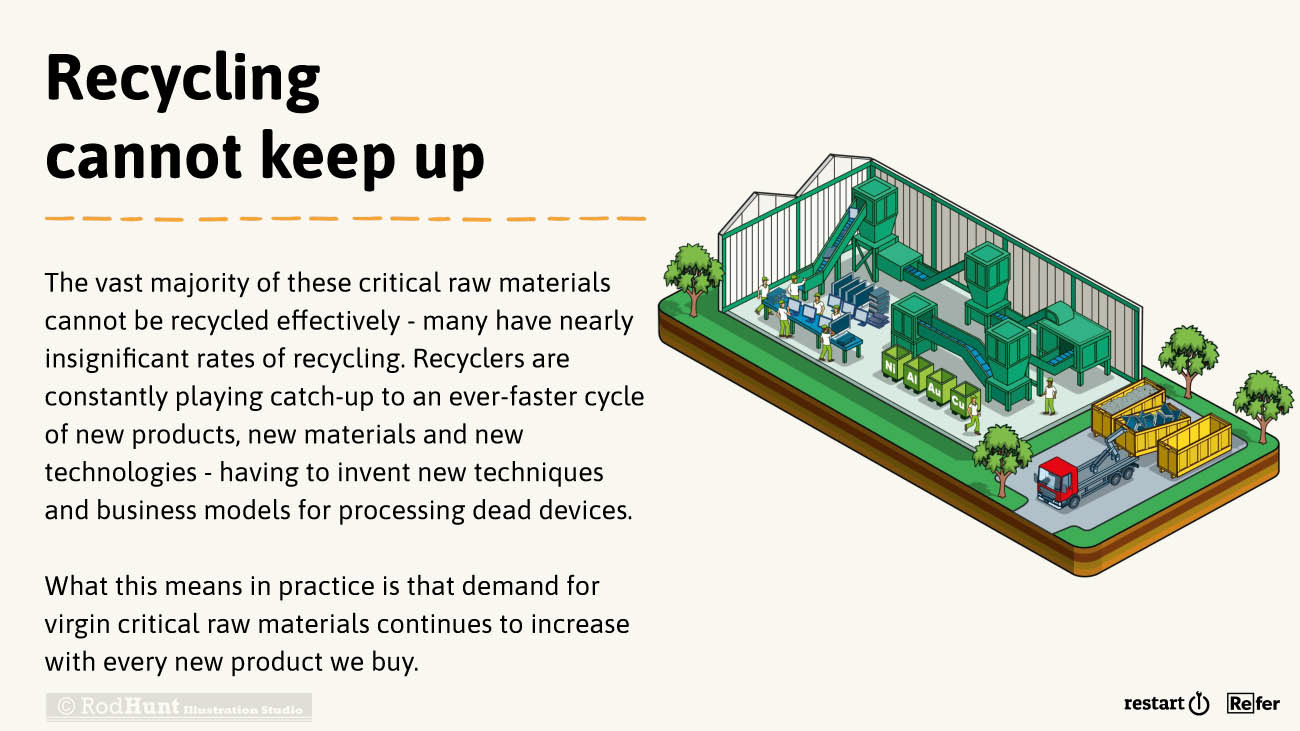 electronics recycling infographics
