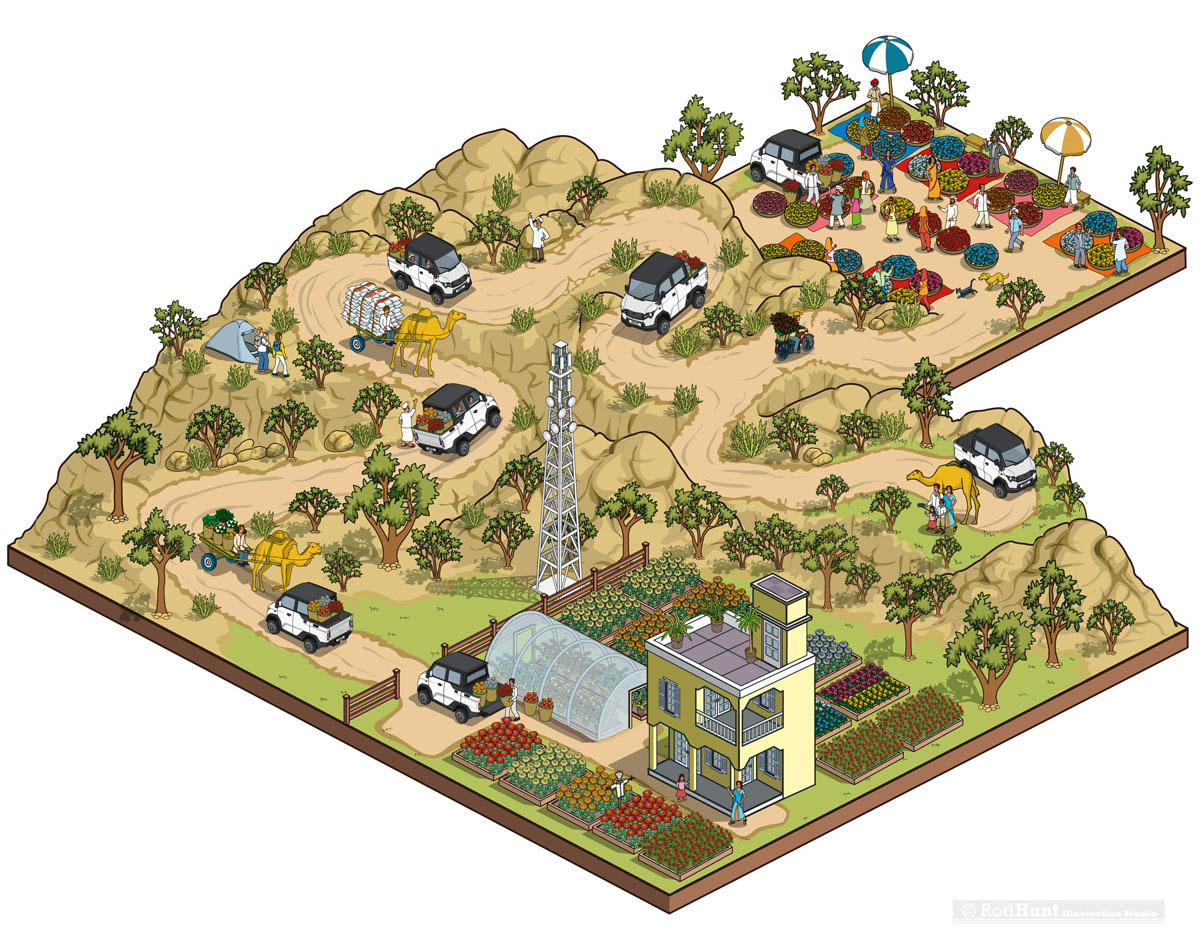 Travel Illustrations of the Indian countryside