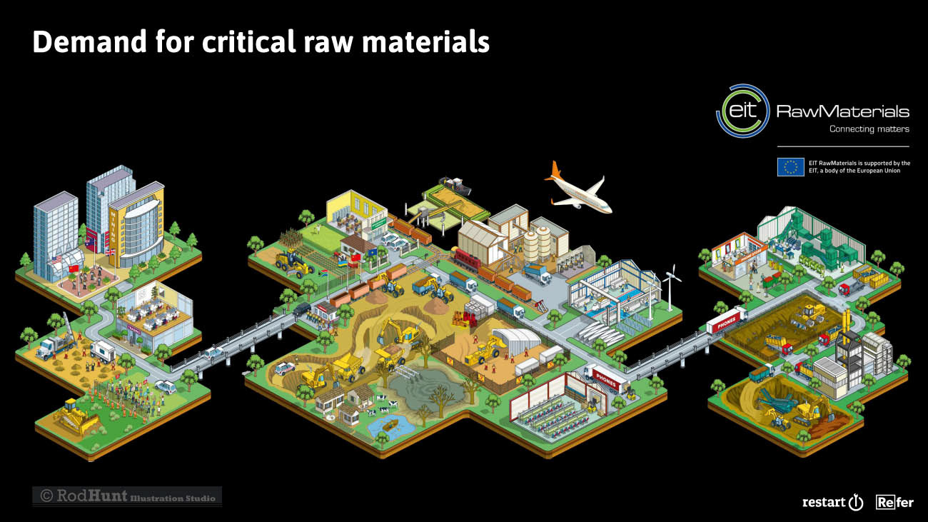 Environmental Impact Infographic Illustration by Rod Hunt - The impact on the environment of mobile phones and electronics