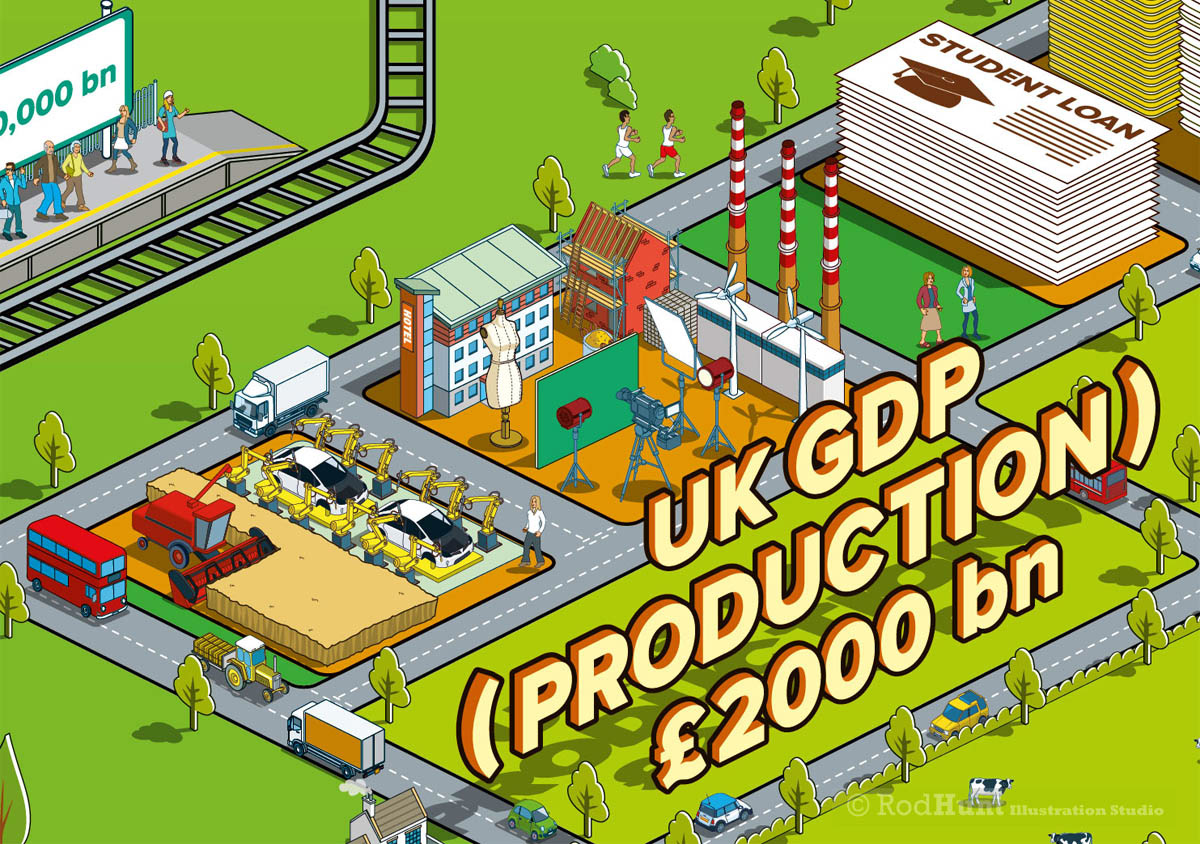 Infographic Illustrations - Finance & sectors of the UK economy