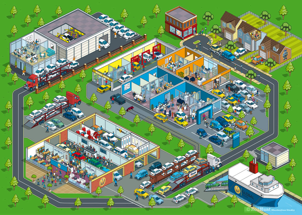 Automotive illustration for advertising - Isometric Illustrated map showing the Cox Automotive Group Structure, brands and business cycle/ecosystem in this Supply Chain Visualisation