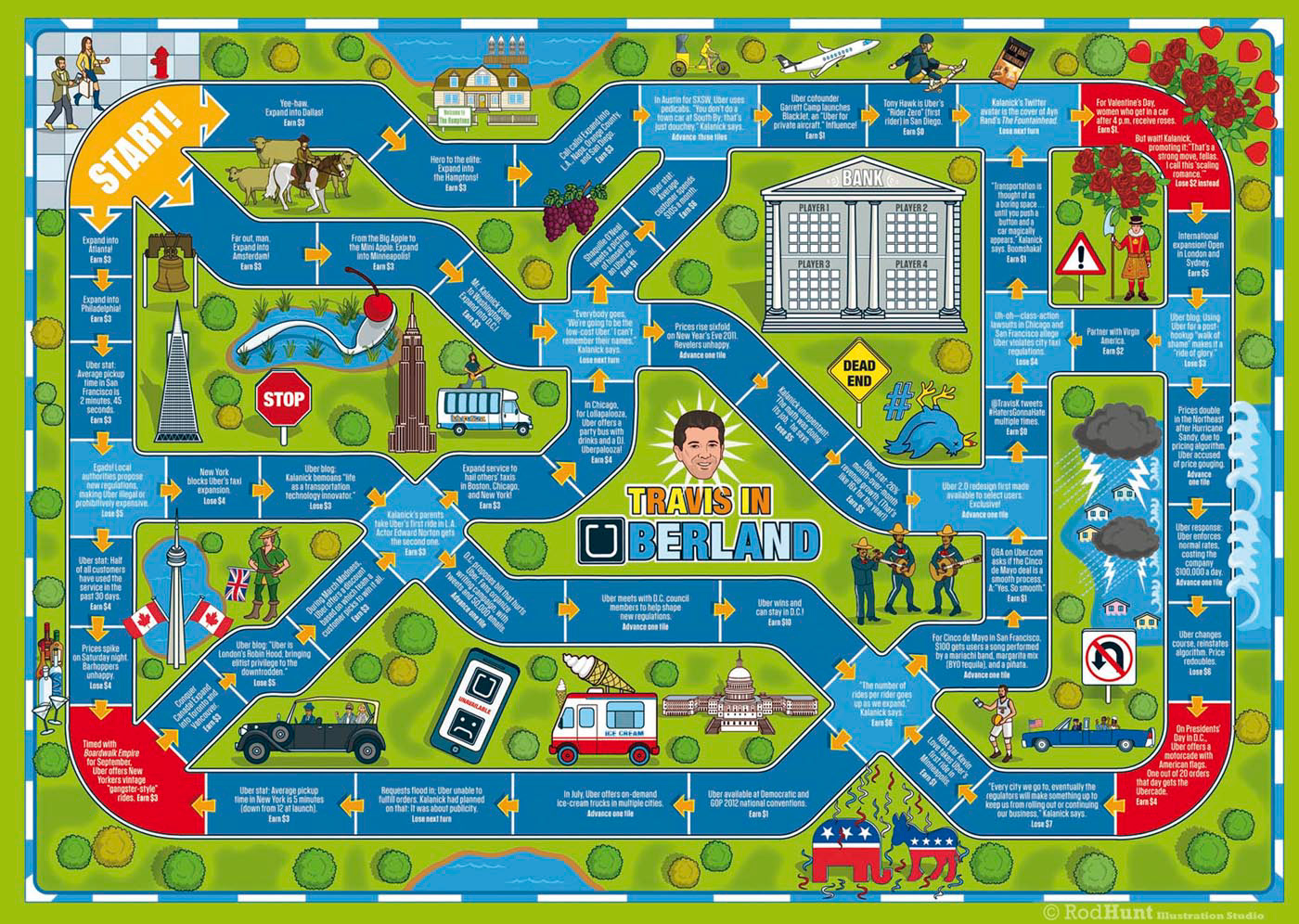 UBER Board Game Illustration - Fast Company Magazine
