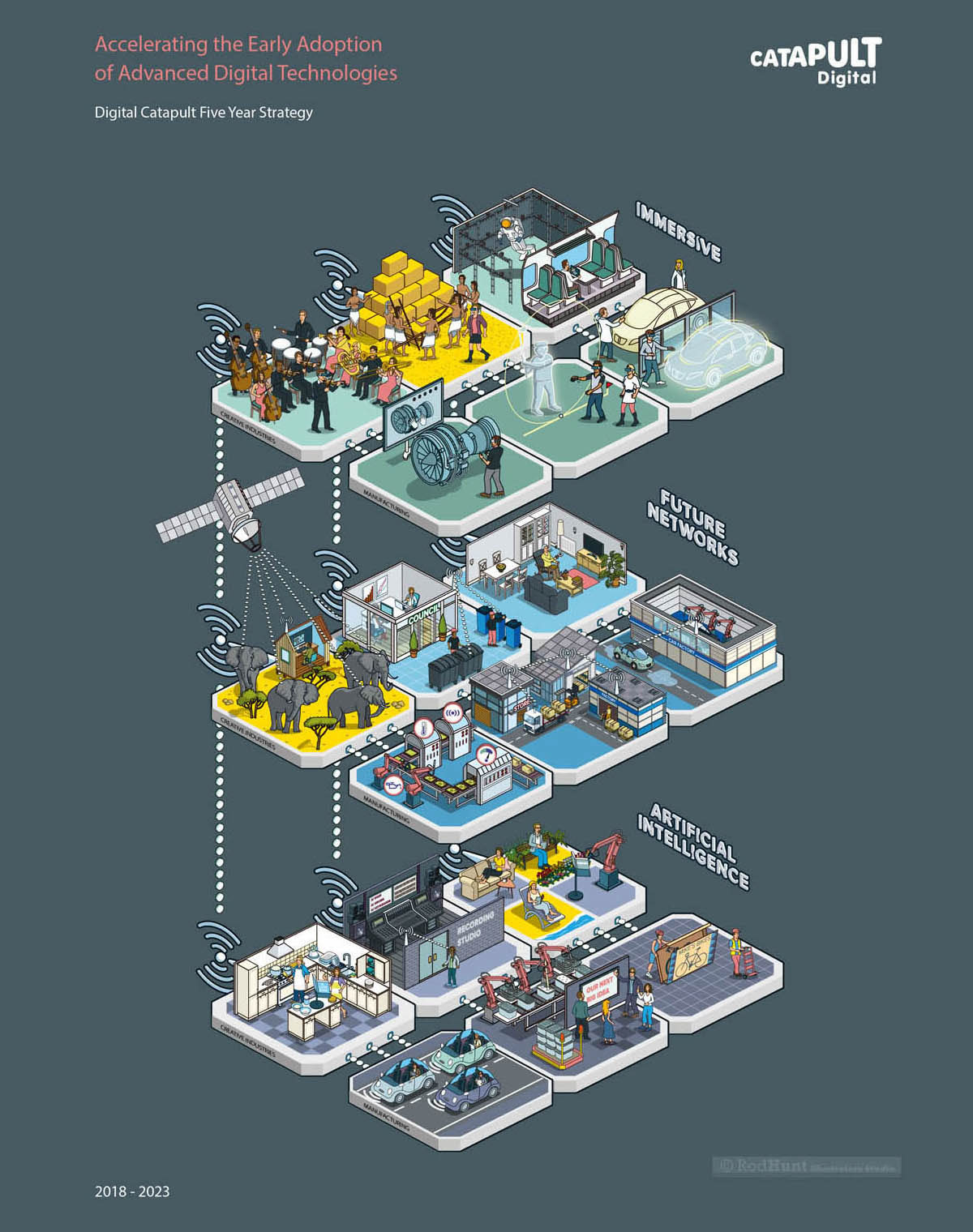 Isometric Infographic illustration Report Document by Digital Catapult - Cover Infographics illustrator by Rod Hunt