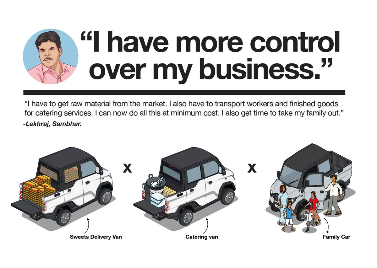 Testimonial illustrations used in the marketing of a new car
