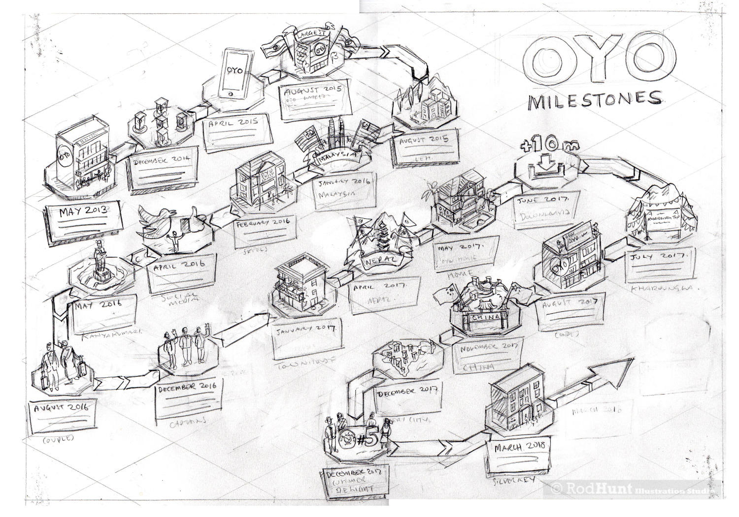Initial Rough Drawing for Information Graphics Illustration for Hotel and hospitality company.