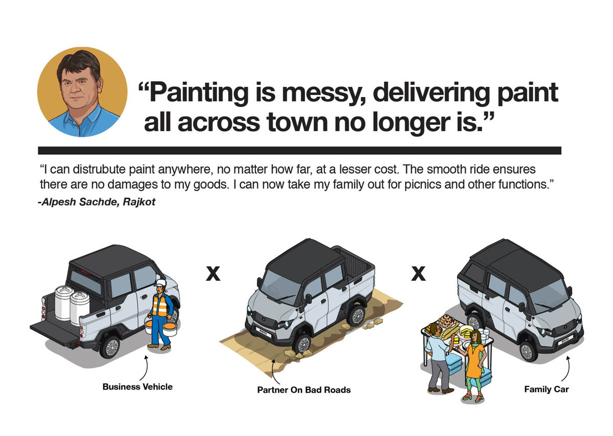 Marketing Illustrations for an automotive business 