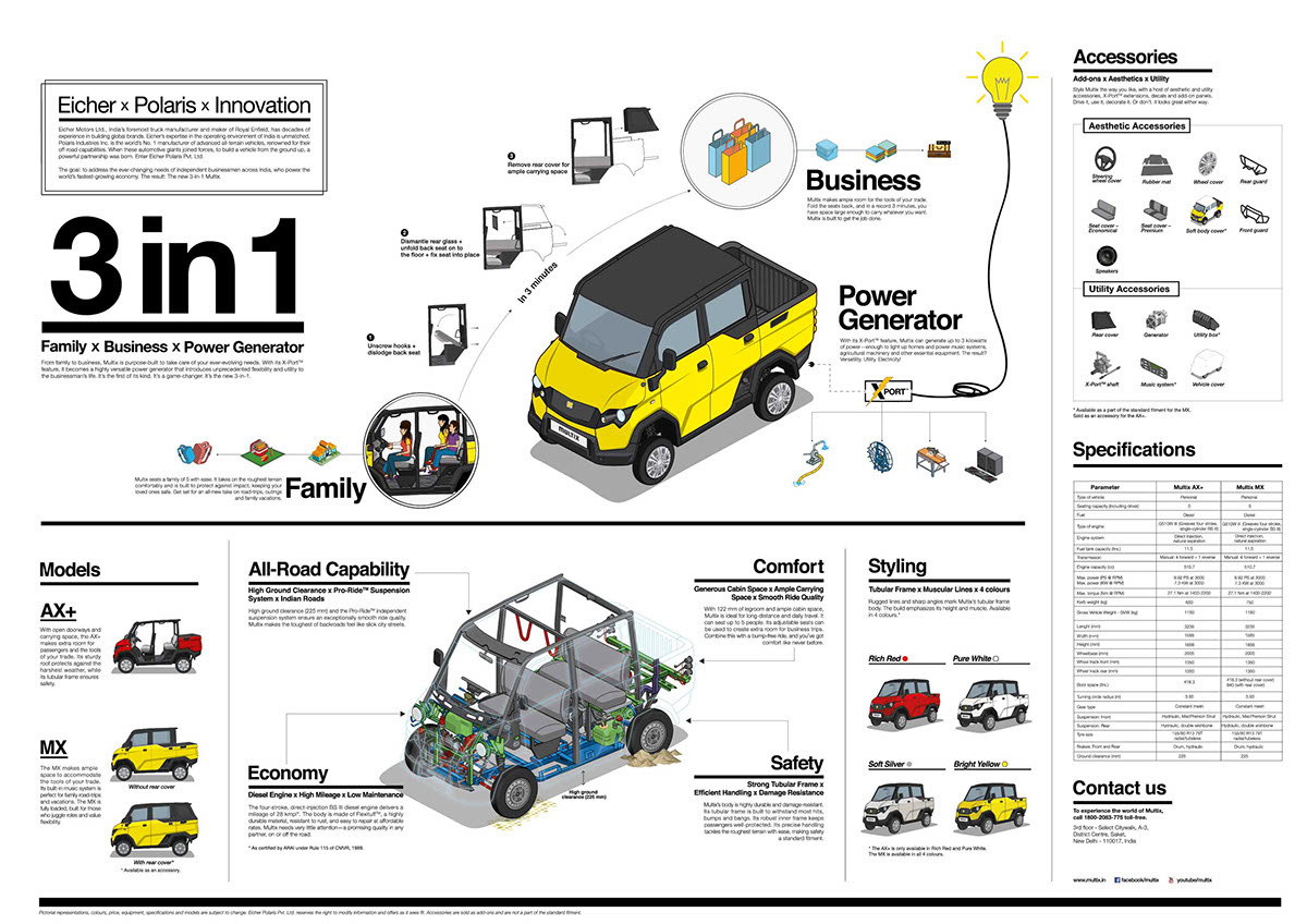 Information graphics and exploded isometric cutaway illustrations for the marketing of a new car 