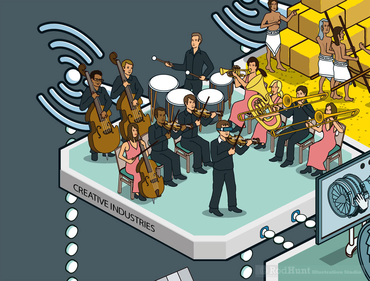 Isometric technology illustration showing the creative industries