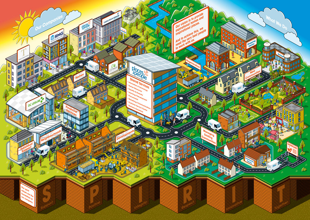 An illustrated map of the group Structure of Places for People, the property management, development and regeneration business