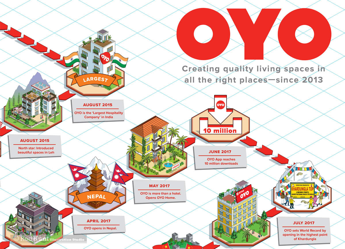 Information Design Graphic Illustration for OYO the Indian Hospitality Company illustrated by Rod Hunt