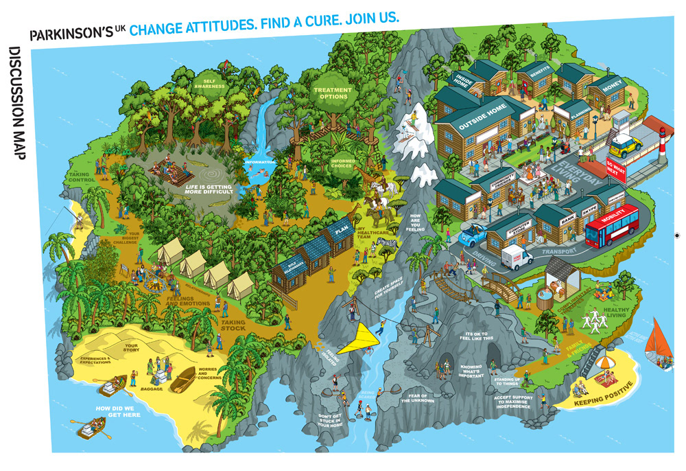 Isometric map illustration for patient and family discussion groups