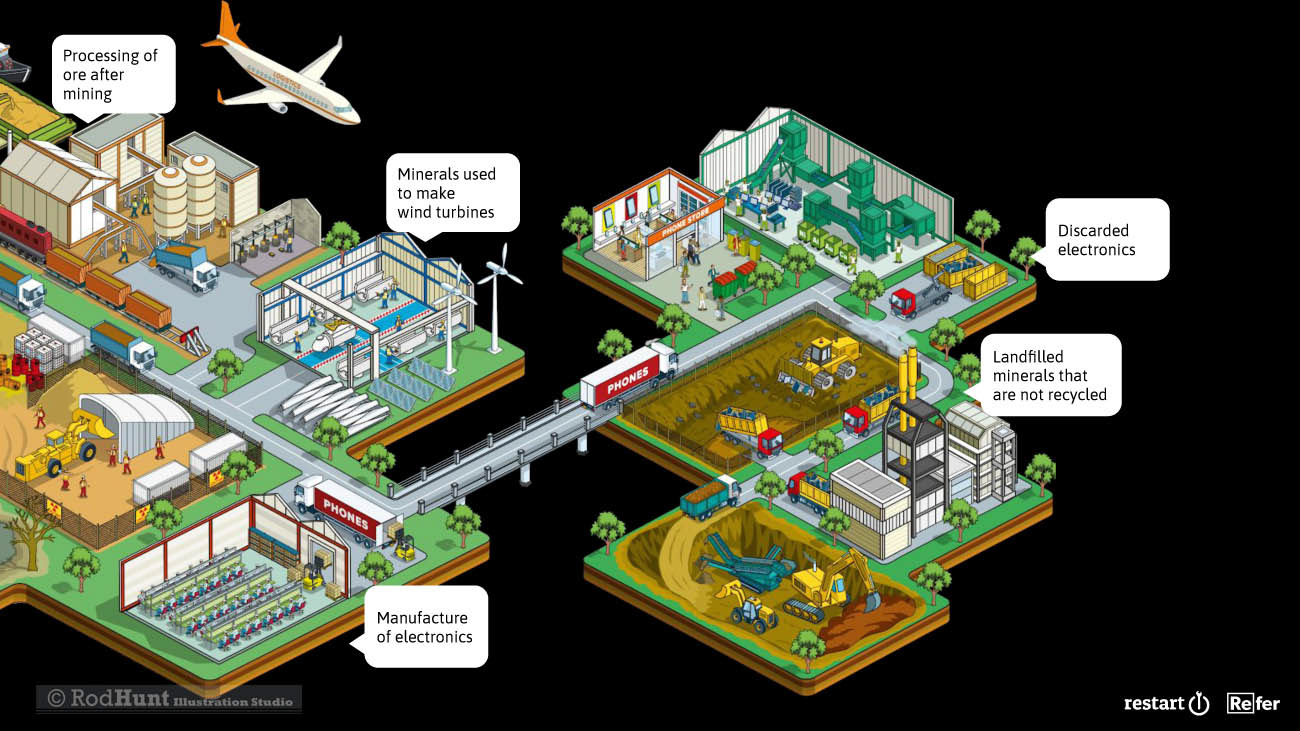Isometric Information Graphics Rare Earths