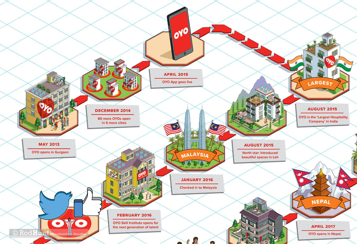 Isometric Information Graphics Illustration for Hotel and hospitality company using information design