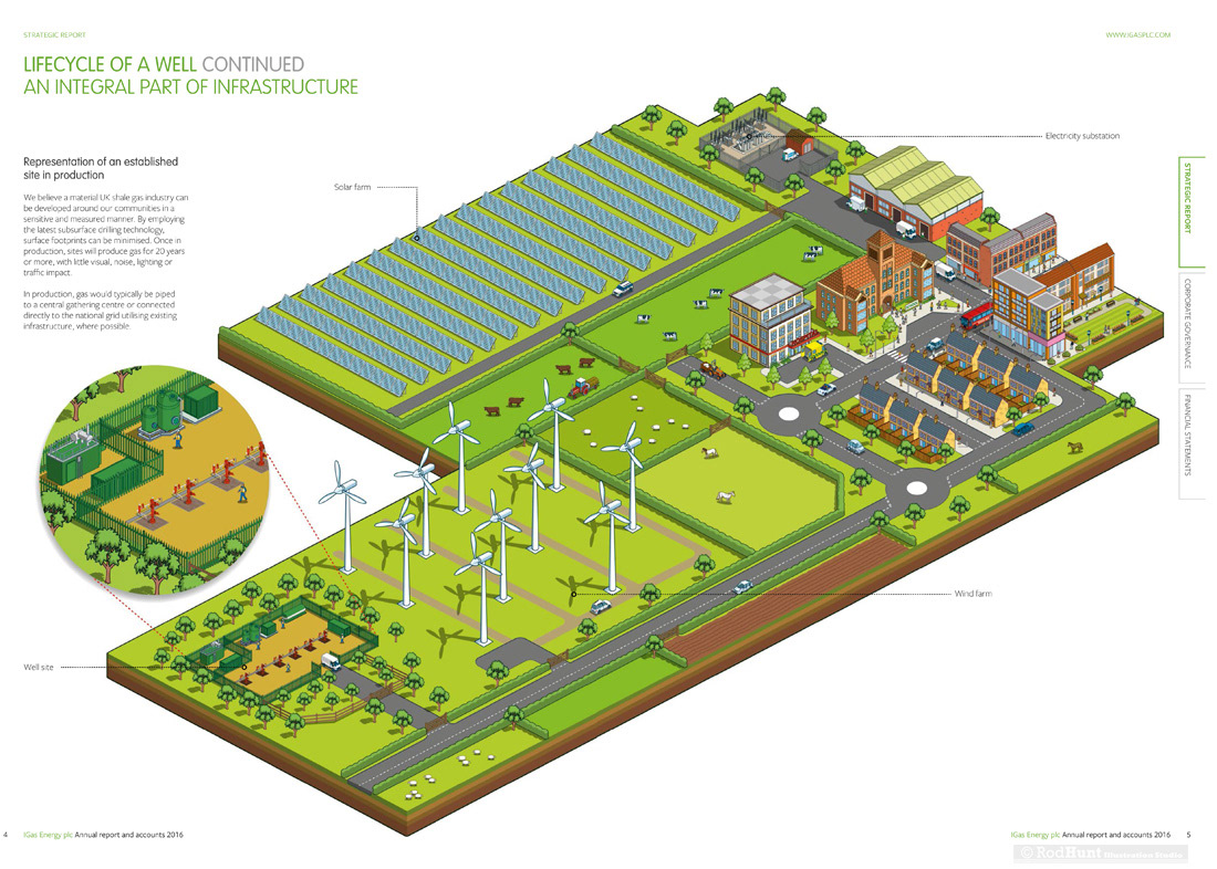 Infographic Illustrators - Landscape illustrations in 3D isometric perspective