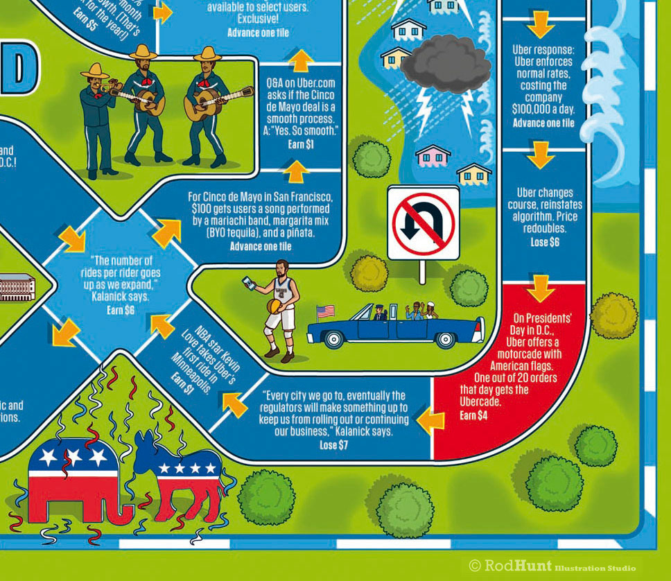 Illustrations on ride sharing company UBER