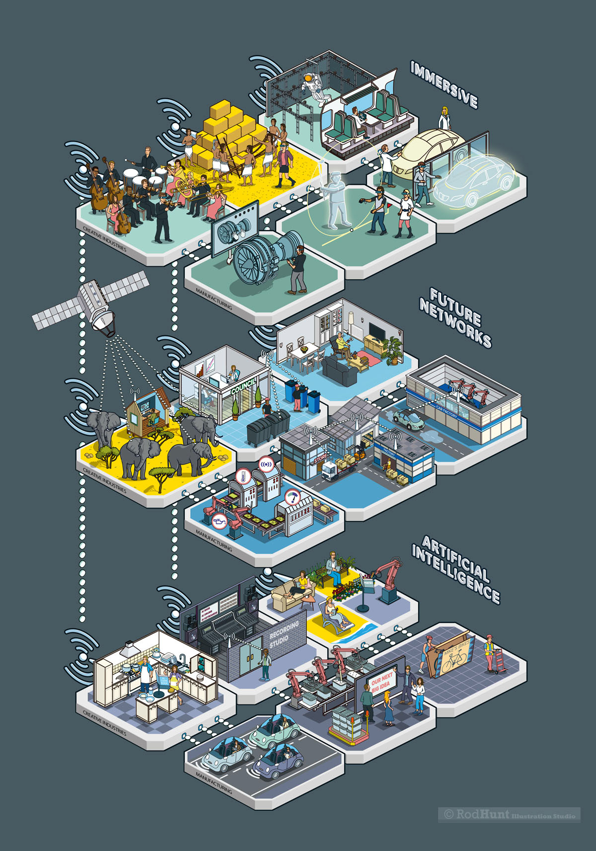 Information Graphics Illustration in isometric perspective for a Digital Technology Report -illustrated by Rod Hunt