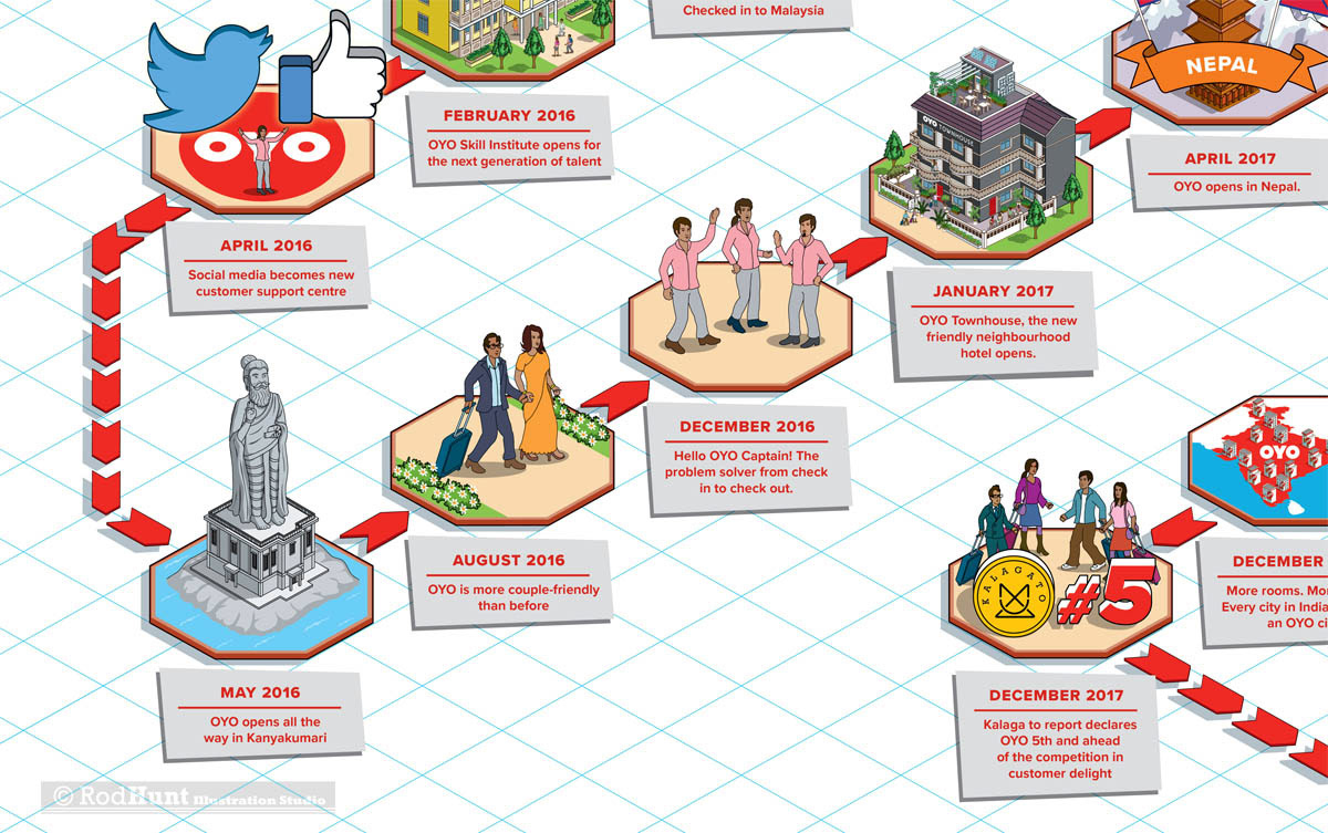 Illustrated Infographics Timeline Diagram for Hospitality Company with a clear and engaging visual