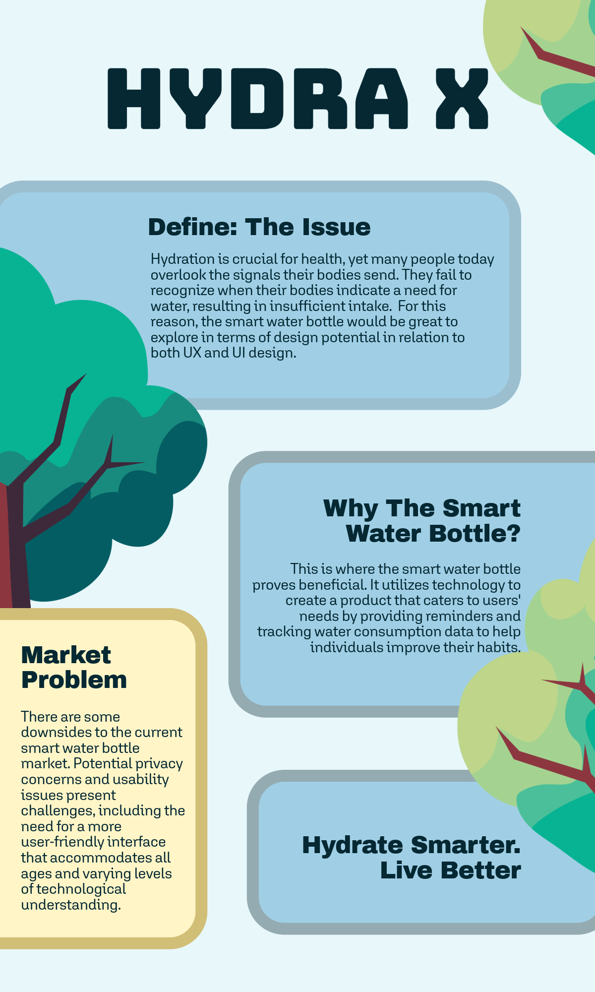 Hydra X Reasoning Behind the Idea (many forgeting to drink enough water) including the issue, why the smart water bottle, market problem such as lack of user-friendly interface