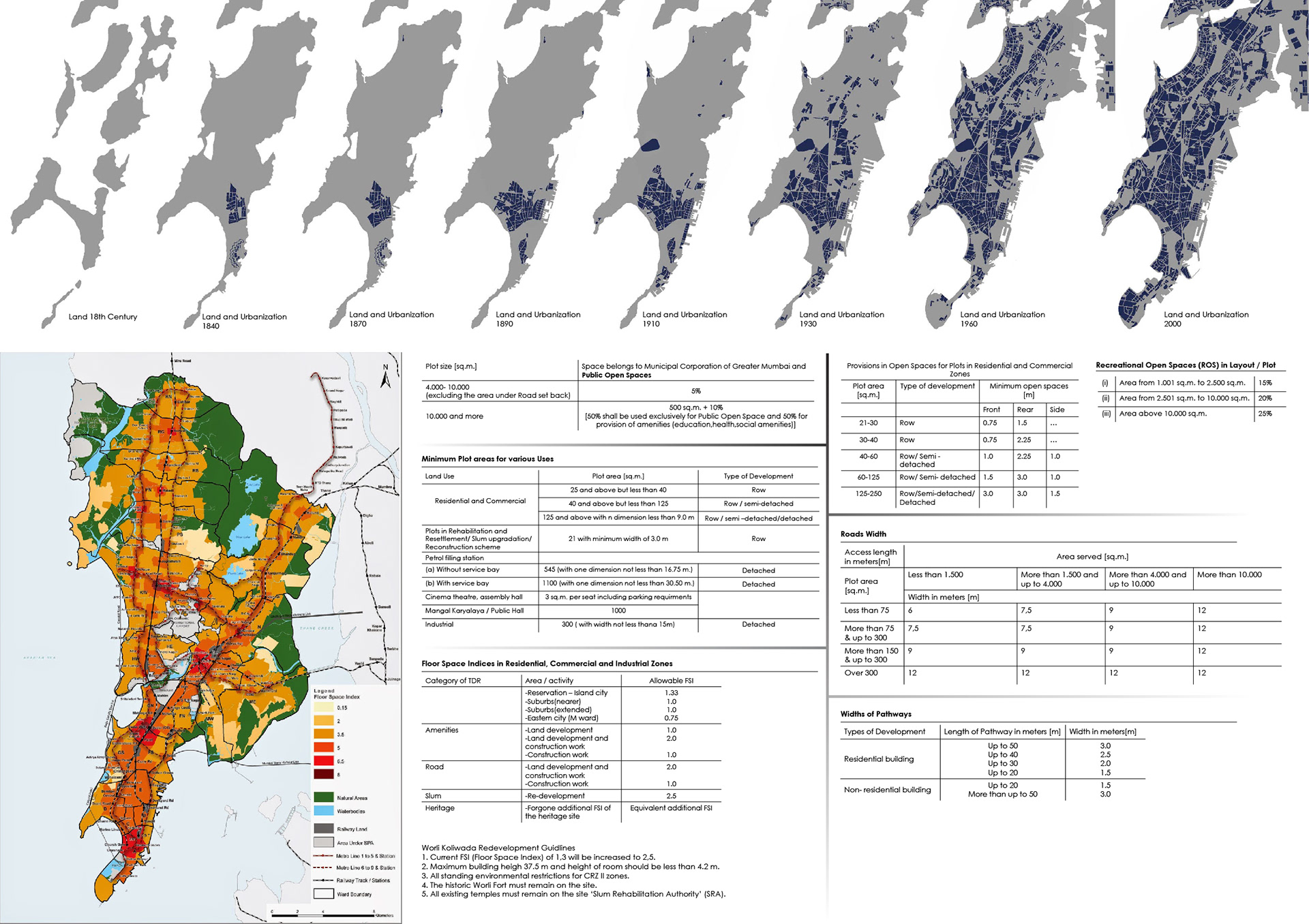 Urban Expansion in Mumbai