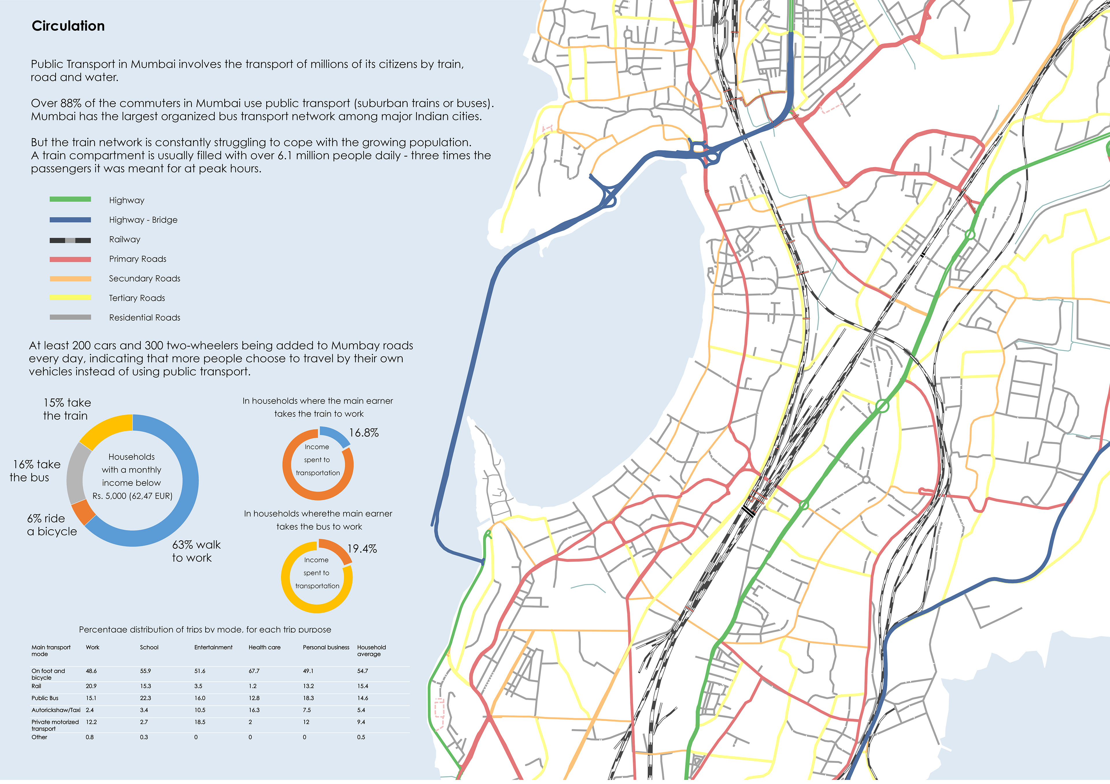 Circulation Data in Mumbai